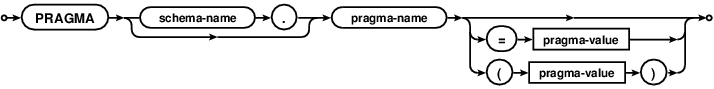 syntax diagram pragma-stmt
